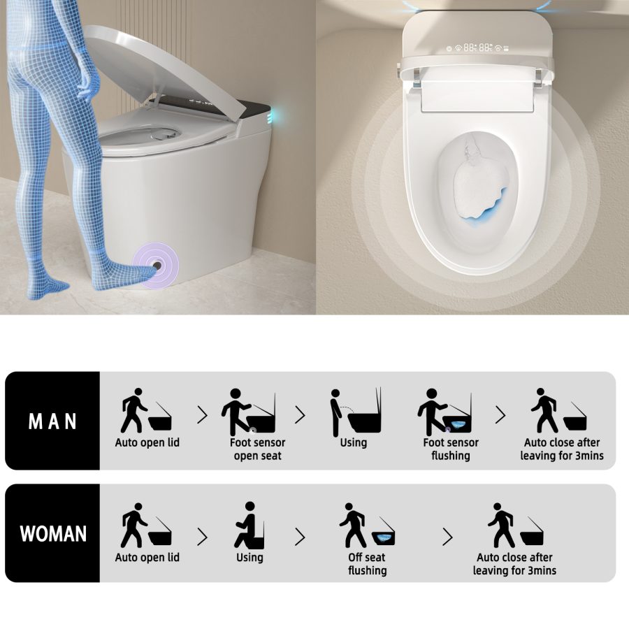 TC-02 PRO Smart Toilet - 图片 4